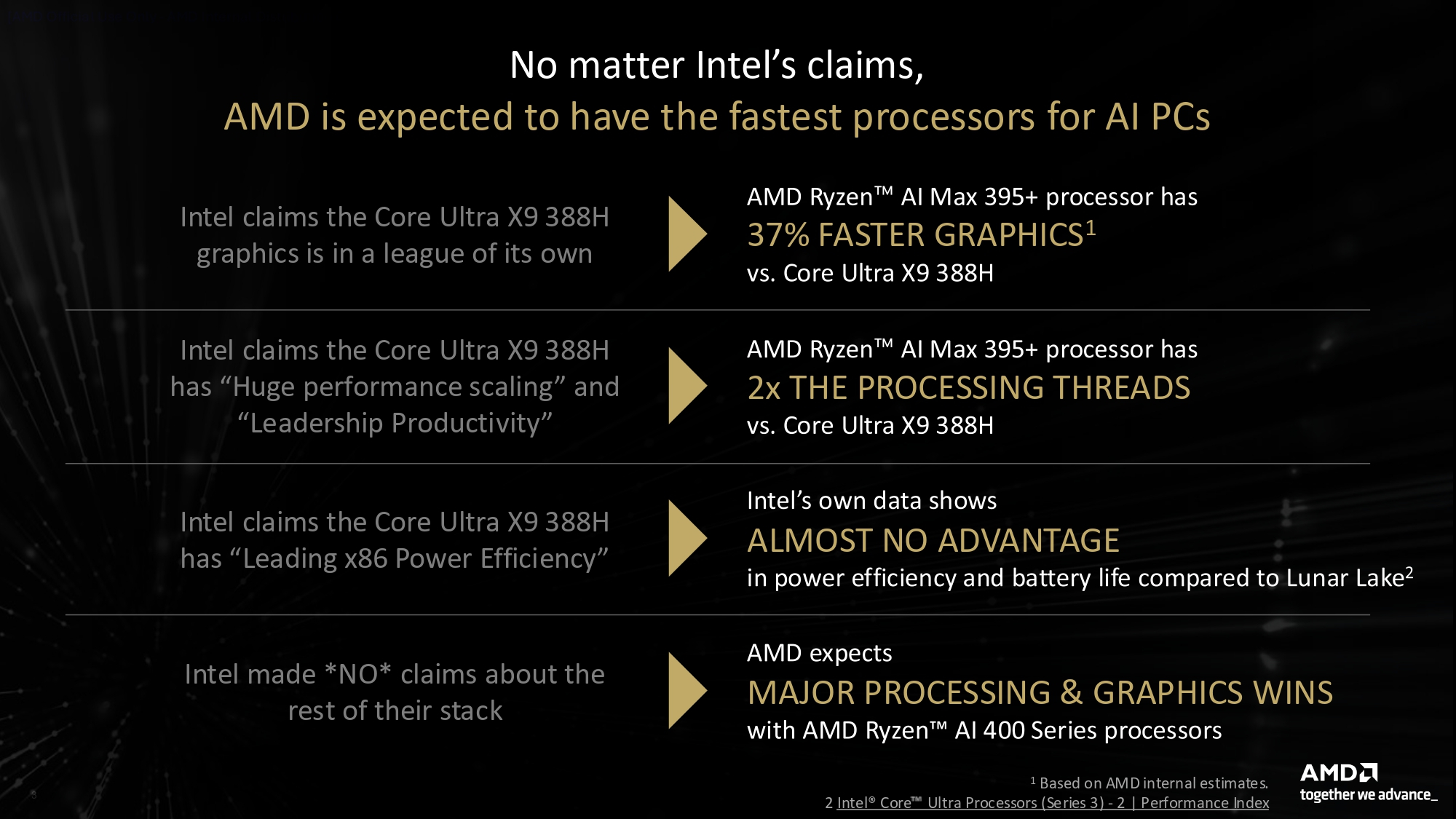 AMD Challenges Intel’s Claims on Panther Lake Performance Advantage