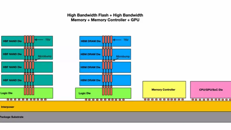 SK hynix Proposes Hybrid HBM-HBF Memory Architecture to Boost AI Model Performance