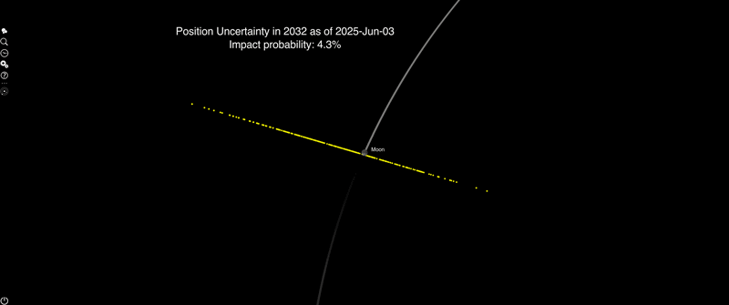 Asteroid 2024 YR4 Confirmed to Pose No Threat to Earth or Moon