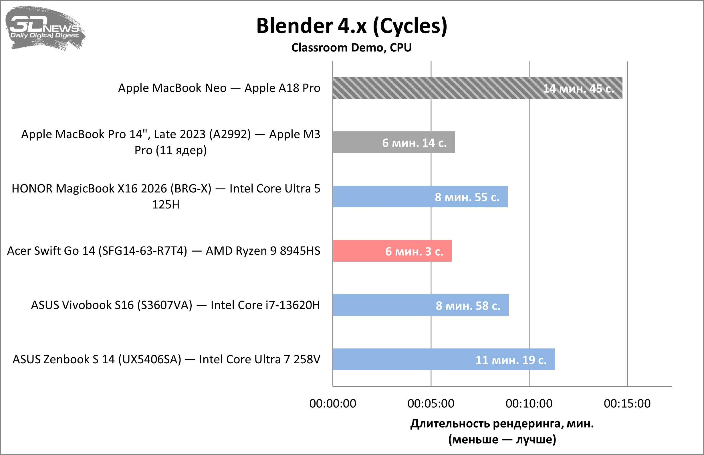 Apple Enters Windows-Dominated Market with the MacBook Neo Featuring iPhone Processor