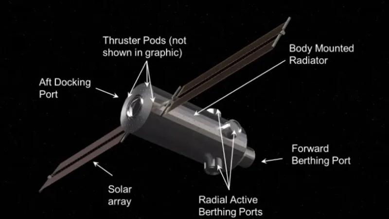 NASA’s Shift Away from Commercial Orbital Stations Sparks Industry Concern