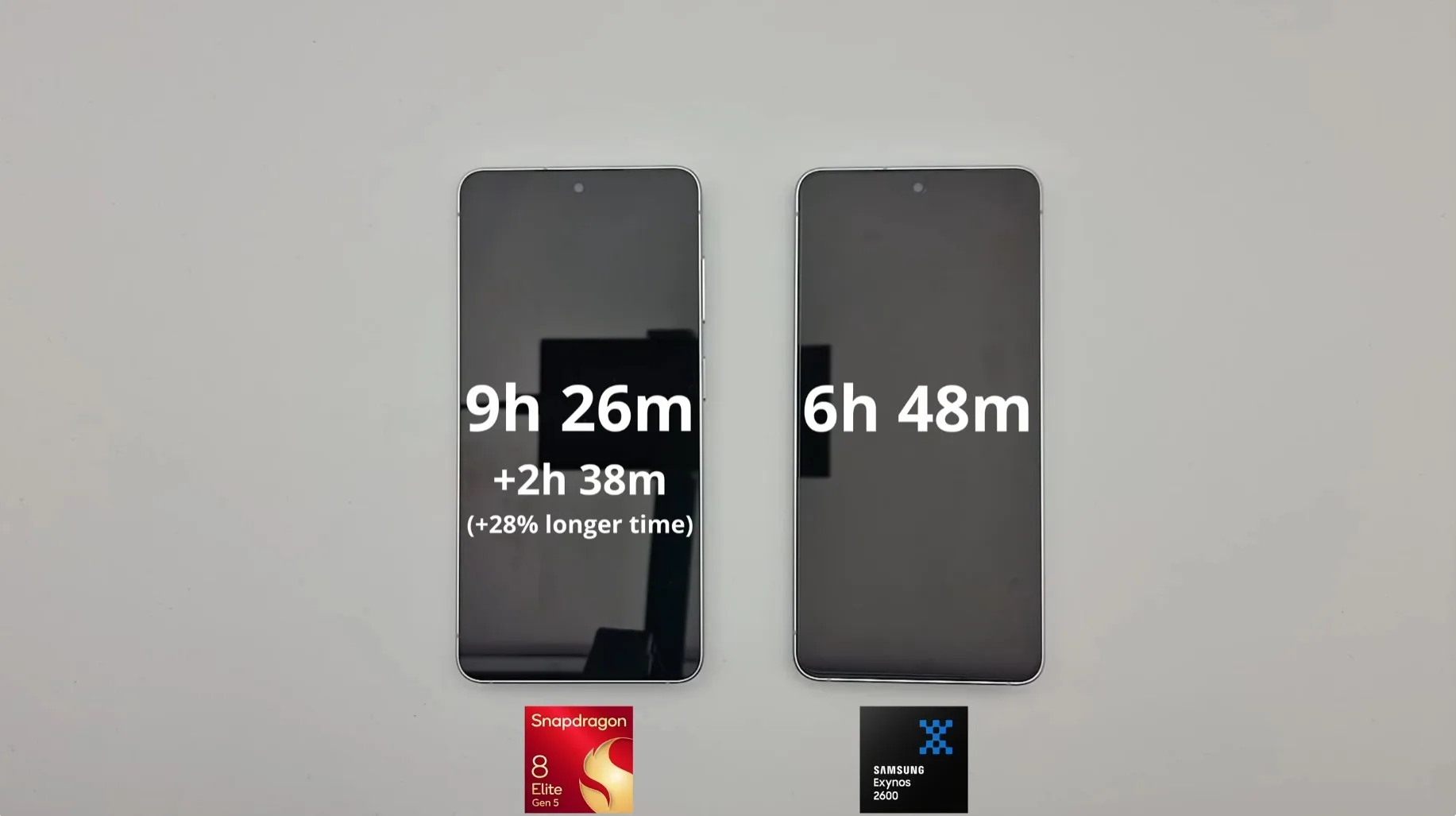 Samsung Galaxy S26 Exynos Model Significantly Trails Snapdragon Version in Battery Life Test