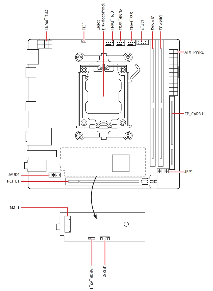 MSI MPG X870I EDGE TI EVO WIFI: Maximizing Mini-ITX Potential
