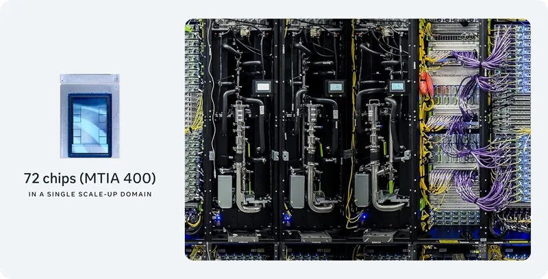 Meta and Broadcom Extend Partnership to Develop Multiple Generations of Custom AI Chips Through 2029