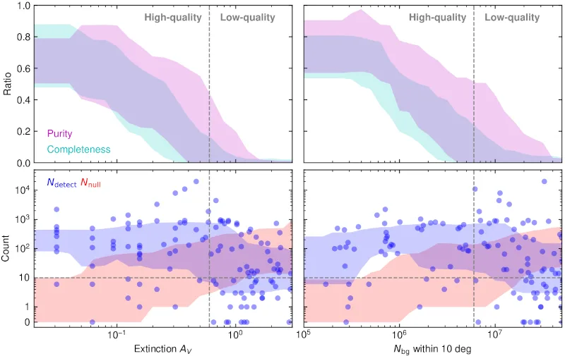 ESA Gaia Data Leads to Discovery of 87 New Stellar Streams in the Milky Way