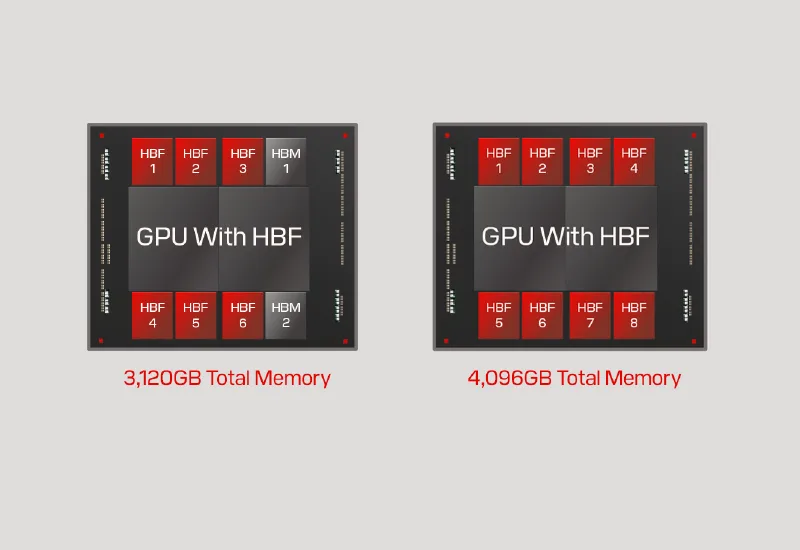 Sandisk Plans Pilot Production of Advanced HBF Memory in Japan by Year-End