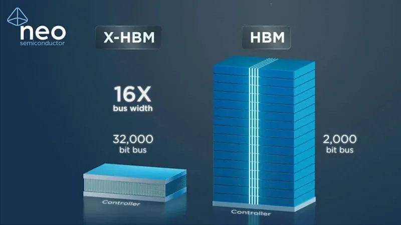 Breakthrough in Memory Technology: First 3D X-DRAM Prototype Realized in Silicon