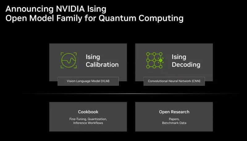 Nvidia Unveils AI Models to Enhance Quantum Computer Calibration and Error Correction