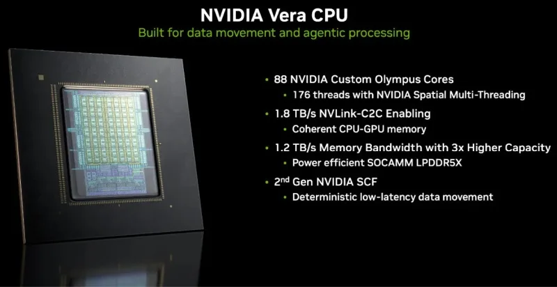 Nvidia Vera Outperforms Leading Intel Xeon and AMD EPYC in Server CPU Benchmarks